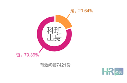 互聯(lián)網(wǎng)+時代，HR如何利用“碎片化”學習？