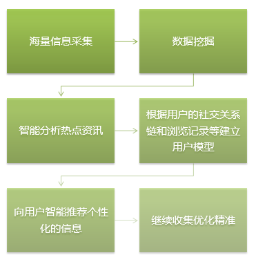 上頭條！讓企業(yè)新聞“Hold住”移動(dòng)互聯(lián)網(wǎng)