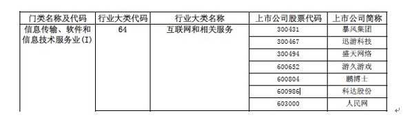 科達股份行業(yè)變更，互聯(lián)網(wǎng)營銷股主板第一股“正身”