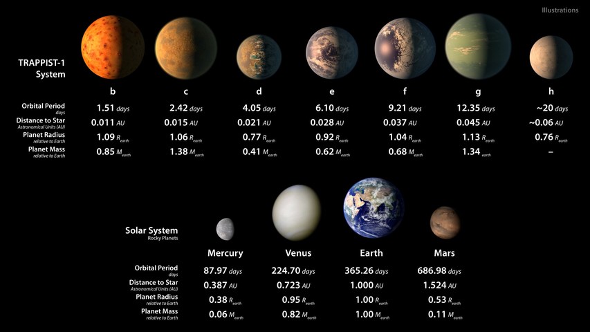 NASA發(fā)現(xiàn)3顆行星潛在生命，我們此生有望見到外星人嗎？｜美通社頭條