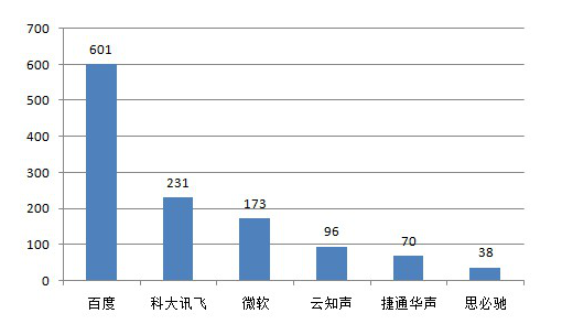 詳解中關(guān)村軟件園人工智能軍團(tuán)幾大看點(diǎn)