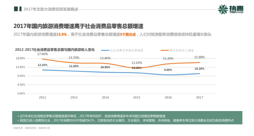 執(zhí)惠研究院發(fā)布《2018中國(guó)文旅大消費(fèi)產(chǎn)業(yè)投資發(fā)展報(bào)告》