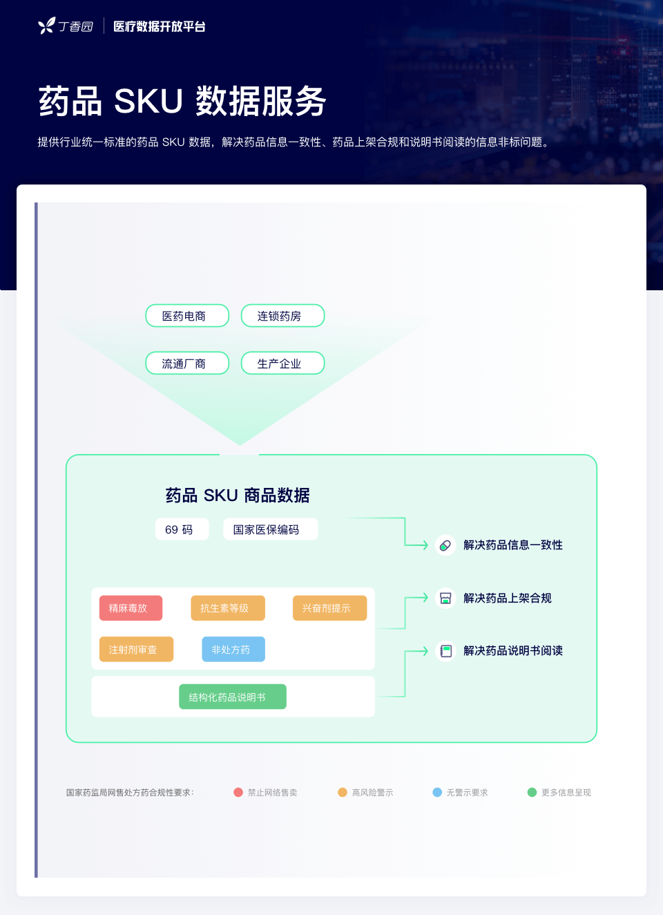 網(wǎng)售處方藥放開在即：全民狂歡，還是頭部盛宴？