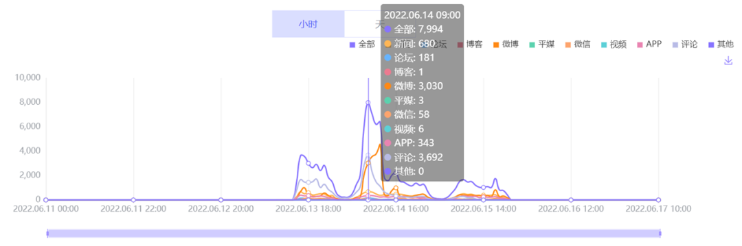 數(shù)據(jù)丨除了董宇輝，還有誰捧紅了新東方帶貨？