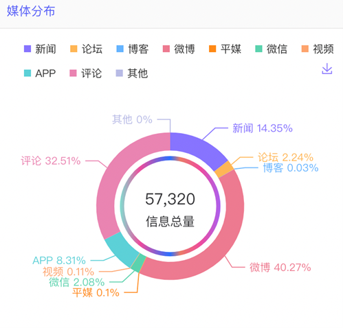 數(shù)據(jù)丨除了董宇輝，還有誰捧紅了新東方帶貨？