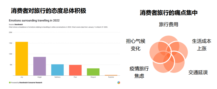 出海丨社交化品牌，需要一個(gè)指揮中心