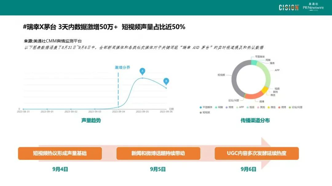 數(shù)讀丨瑞幸×茅臺(tái)，誰是“高端局”的大贏家？