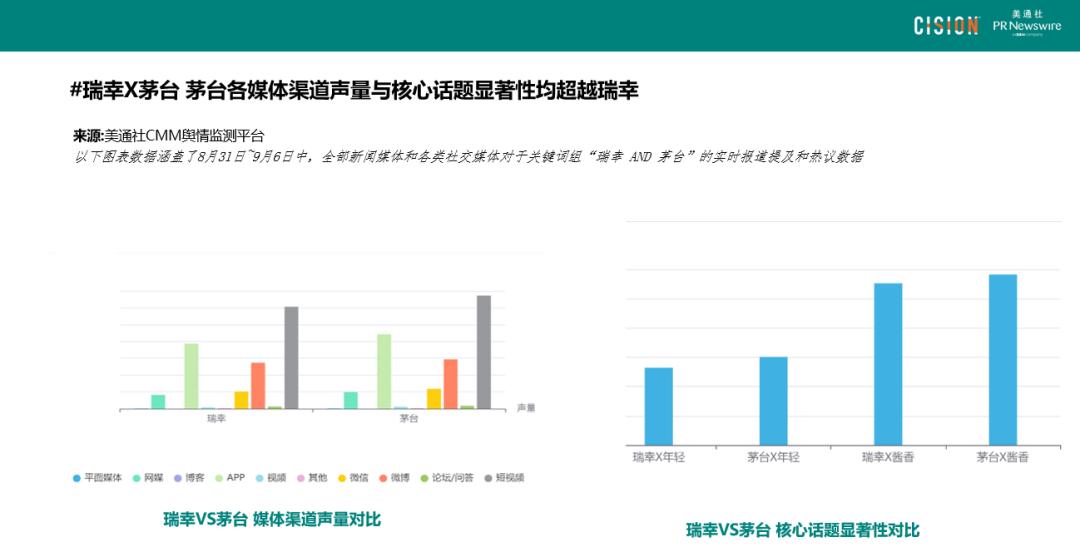 數(shù)讀丨瑞幸×茅臺(tái)，誰是“高端局”的大贏家？