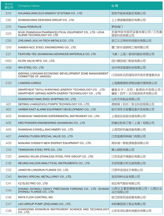 安哥拉國(guó)油Sonangol煉油石化公司（SRP）來(lái)滬對(duì)接中國(guó)供應(yīng)商