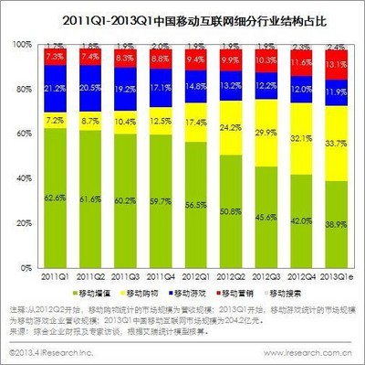 圖片來源：艾瑞咨詢