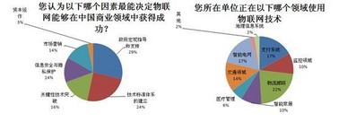 IEEE標準協(xié)會公布2013年中國電子展問卷調查結果