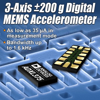 ADI推出3軸高g MEMS 加速度計(jì)